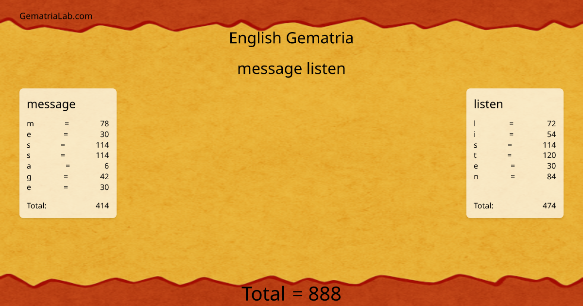 message listen in english Gematria